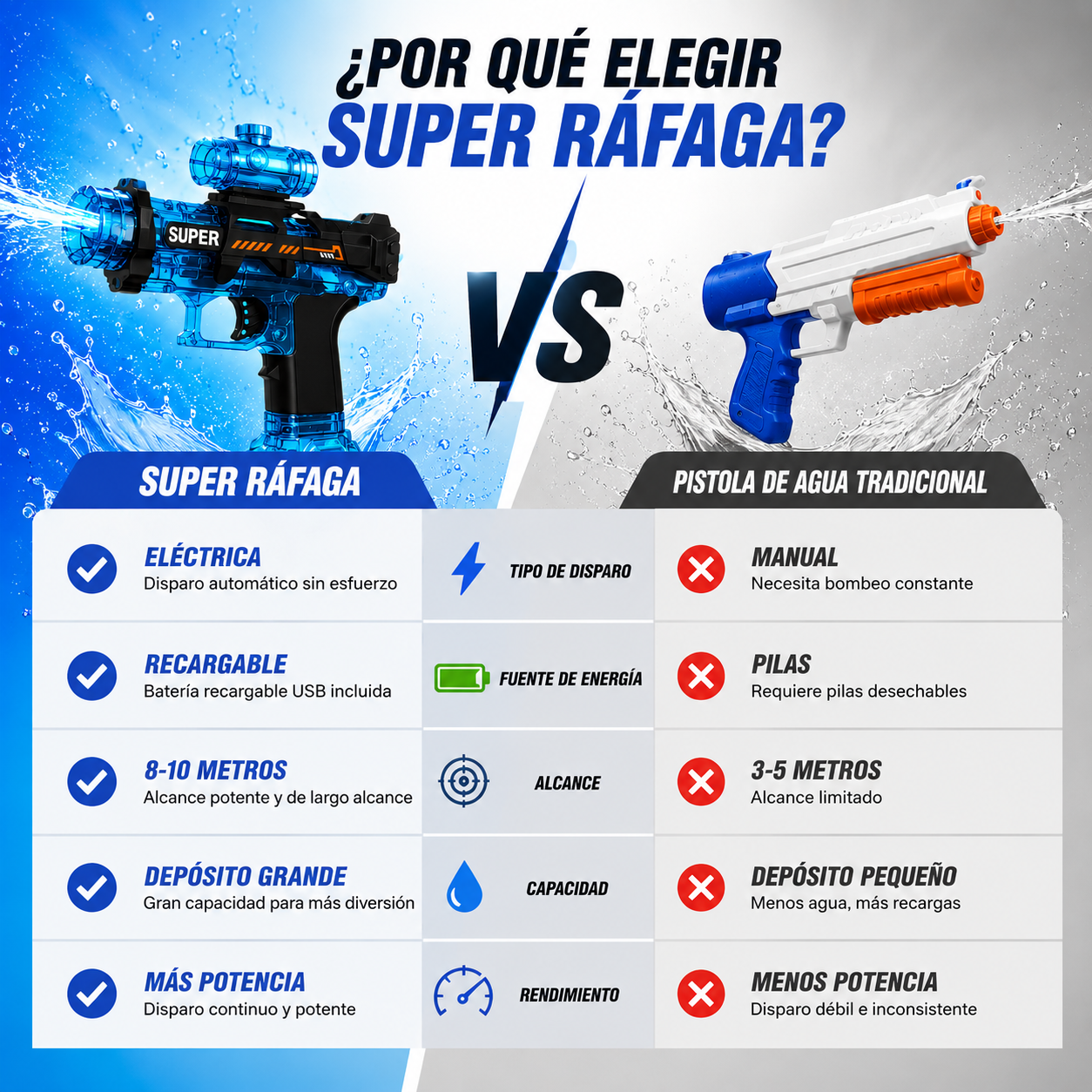 SuperRáfaga - Pistola de agua automática
